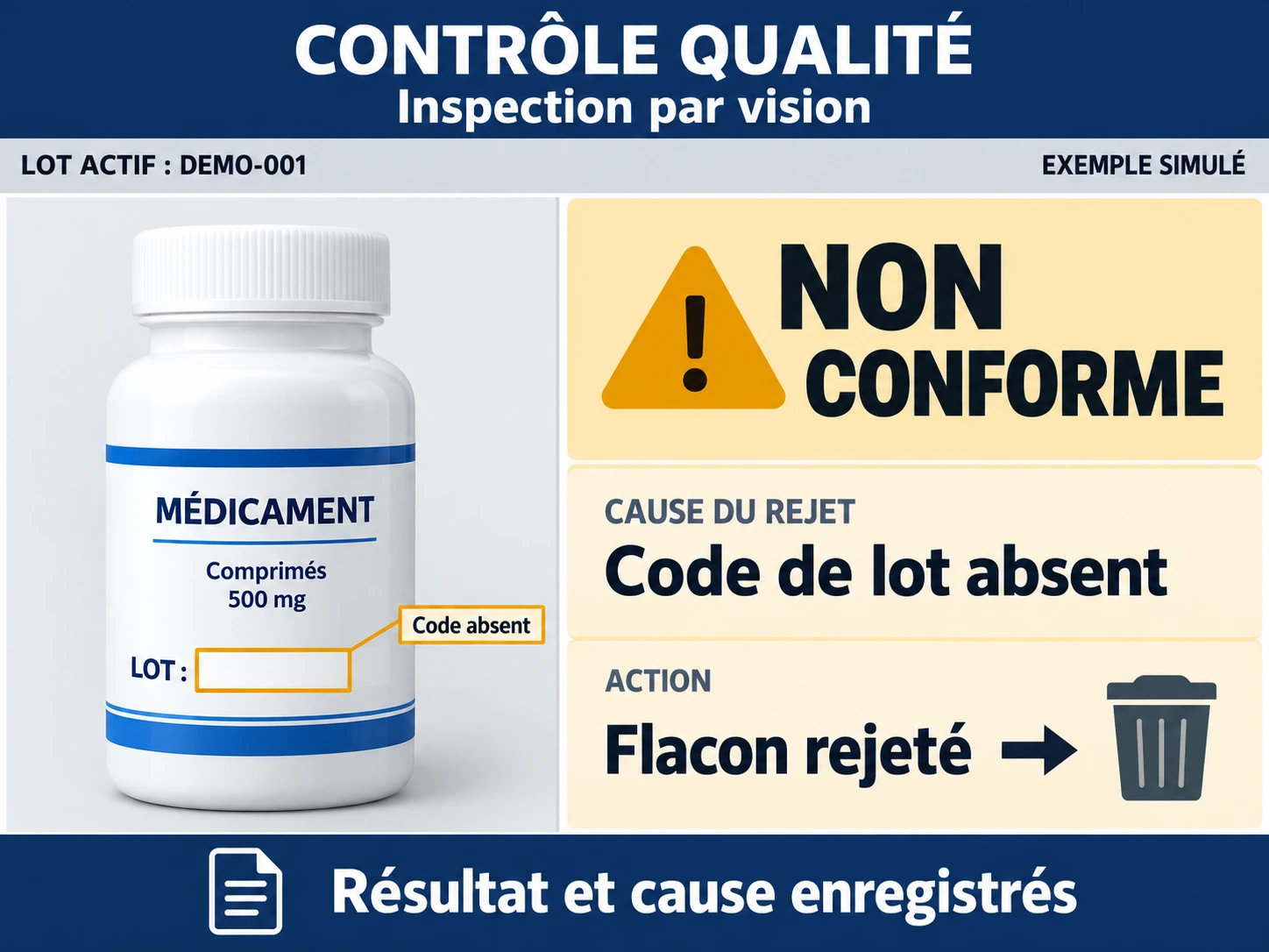 Exemple d’écran de contrôle qualité : non conforme, code de lot absent, flacon rejeté ; résultat et cause enregistrés