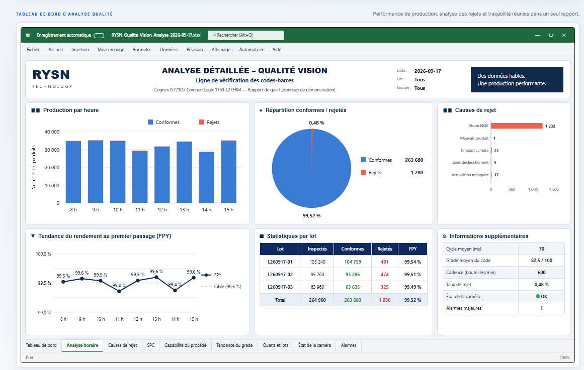 Exemple de rapport Excel automatisé : production horaire, conformes et rejets, causes de rejet, rendement et statistiques par lot